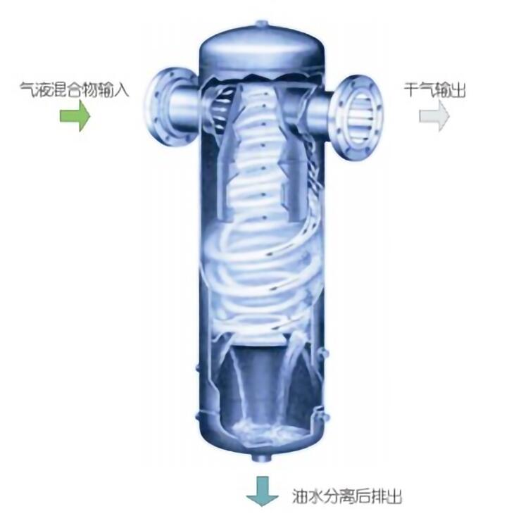 旋風(fēng)式汽水分離器的產(chǎn)品說明嘉碩環(huán)保