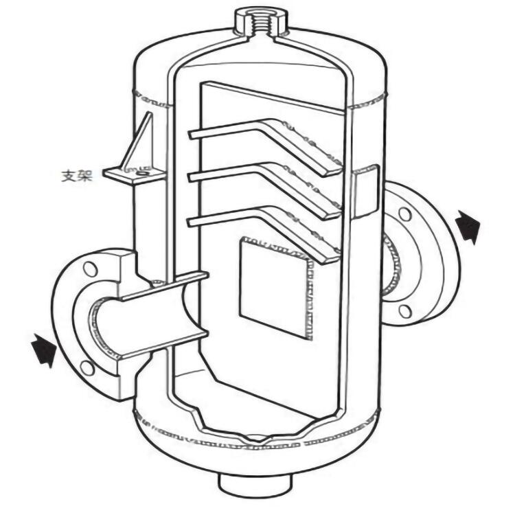 汽水分離器，汽液分離器高壓汽體分離過(guò)濾嘉碩環(huán)保